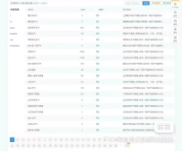 超强天气预报程序PHP源码 SEO利器